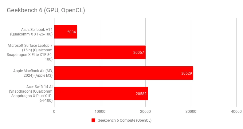 Đánh giá Asus Zenbook A14 – Laptop siêu mỏng nhẹ với hiệu năng vượt trội cho người dùng hiện đại 22 Asus Zenbook A14.3