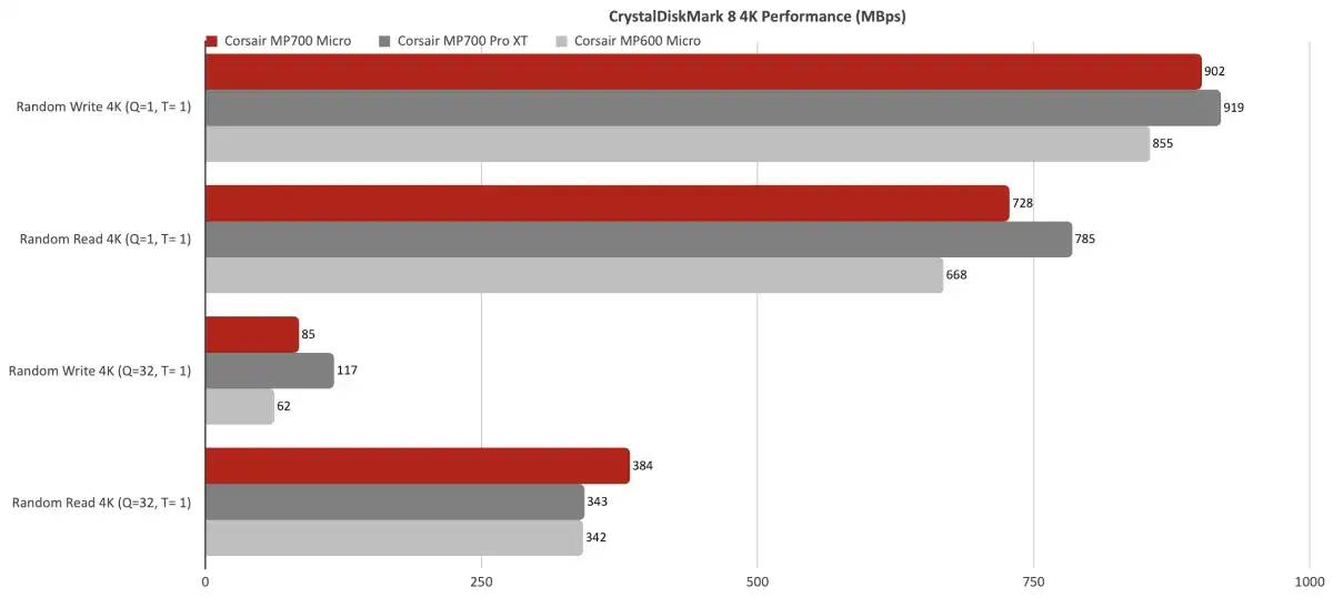 Corsair MP700 Micro 4