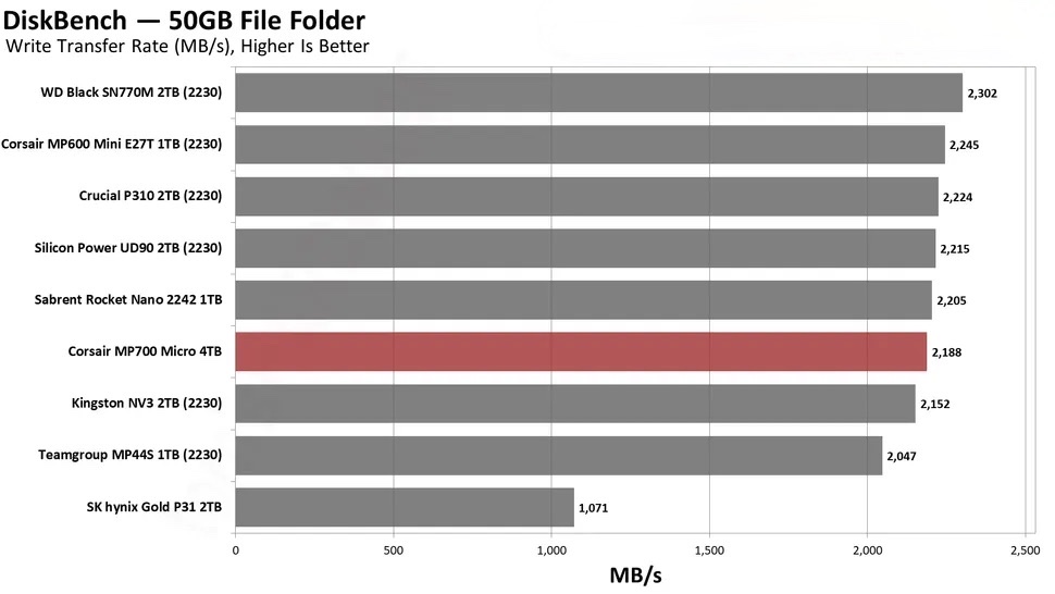 Corsair MP700 Micro 4TB SSD.12