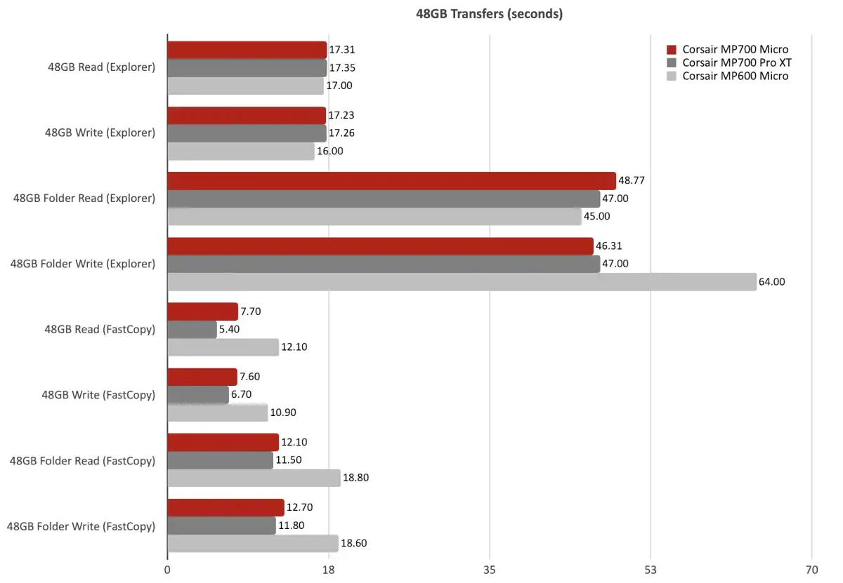 Corsair MP700 Micro 5