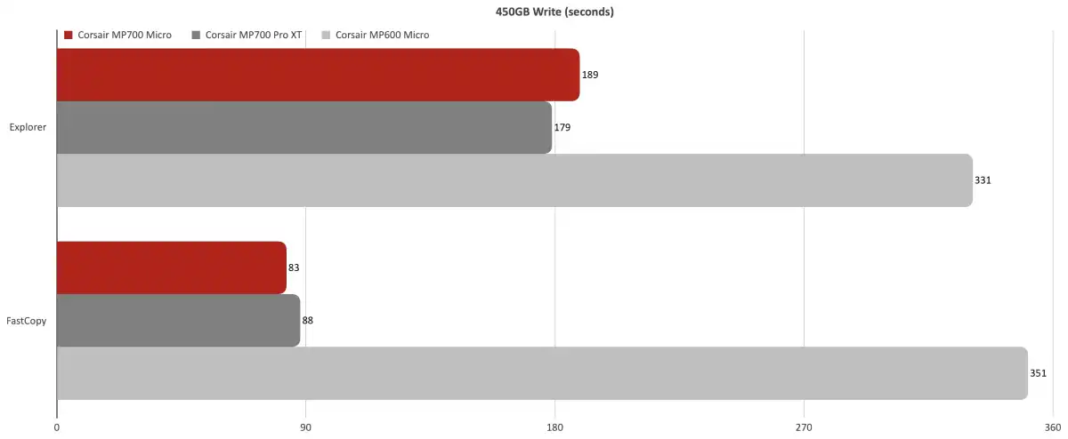 Corsair MP700 Micro 6