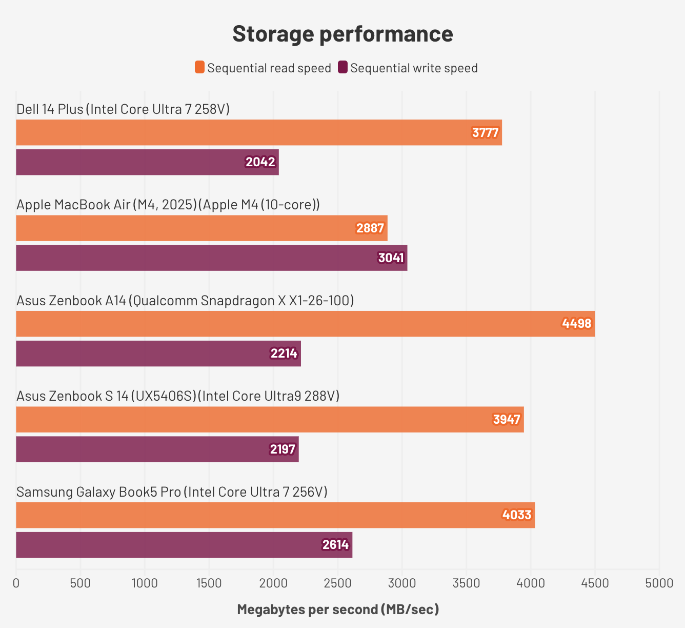 Đánh giá Dell 14 Plus – Laptop tầm trung mạnh mẽ, màn hình sắc nét và hiệu năng tối ưu cho công việc hàng ngày 23 Dell 14 Plus2