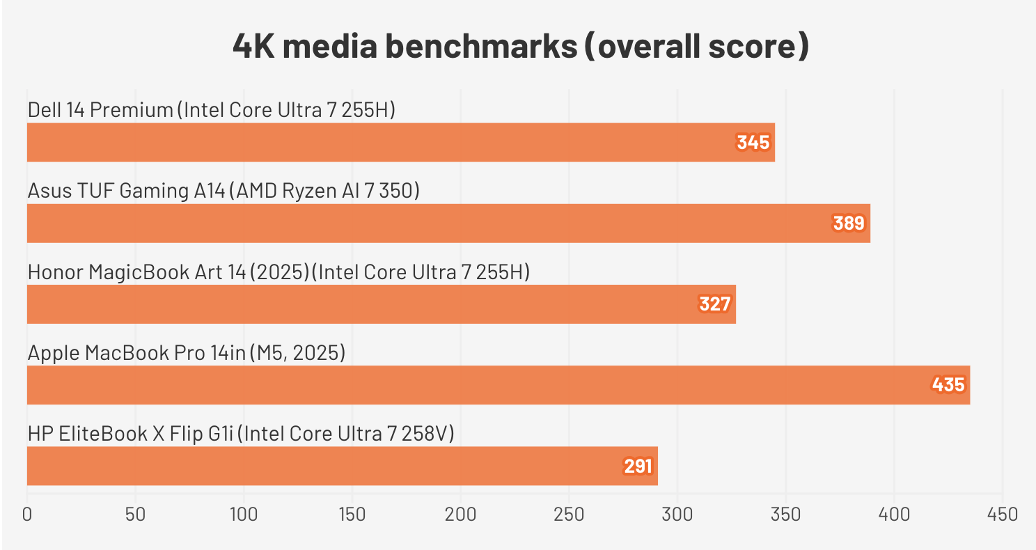 Dell XPS 14 Premium 9440.2