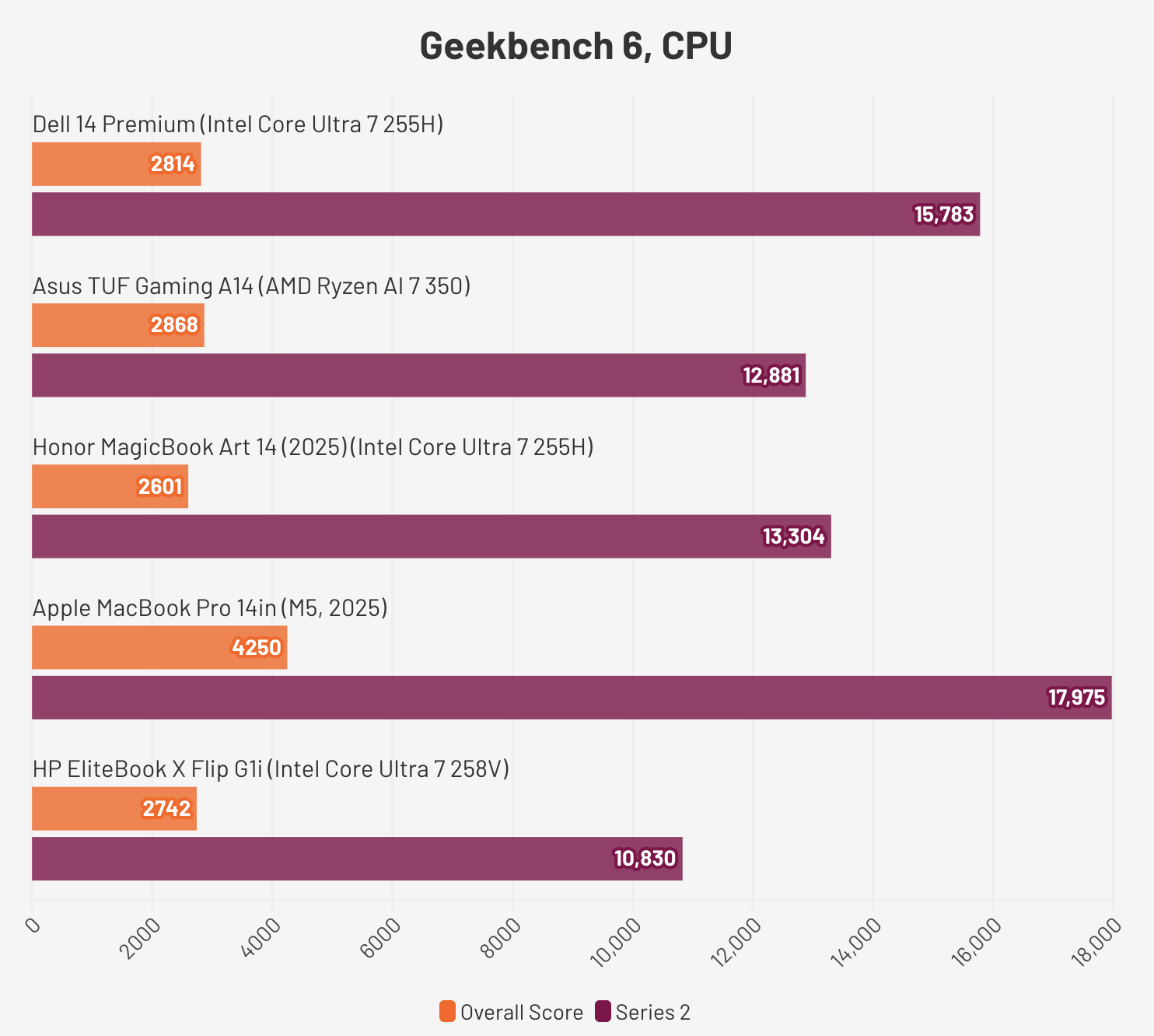 Dell XPS 14 Premium 9440.3