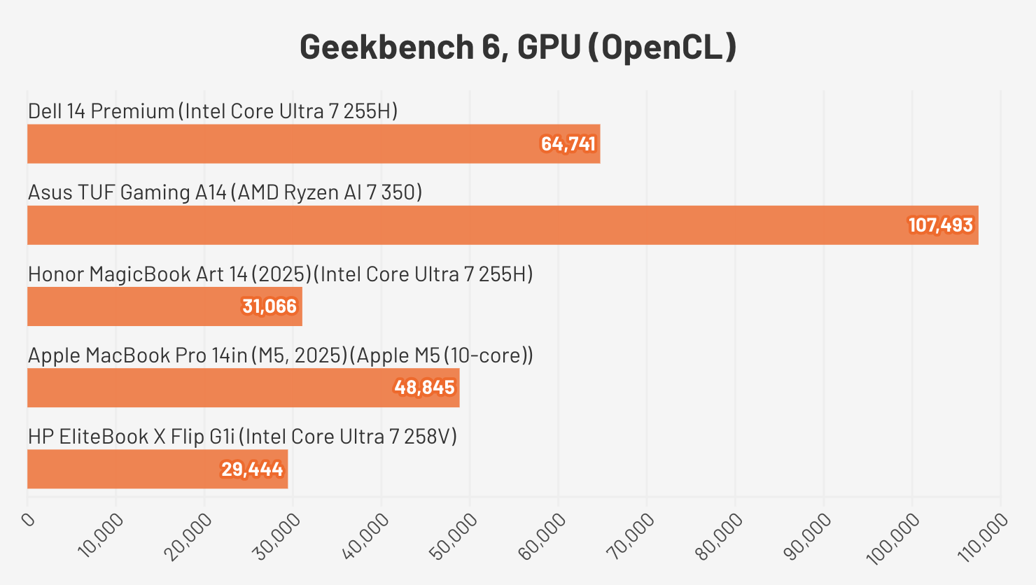 Dell XPS 14 Premium 9440.5