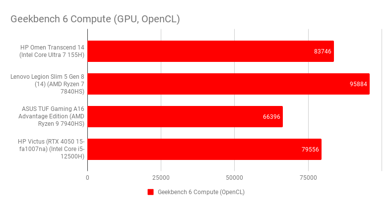 HP Omen Transcend 14.5