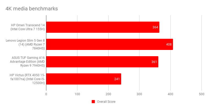 HP Omen Transcend 14.9