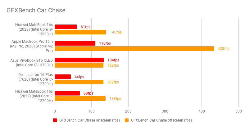 Đánh giá Huawei MateBook 16s – Chiếc laptop màn hình lớn 16 inch, hiệu năng mạnh mẽ với Intel Core cao cấp và thiết kế mỏng nhẹ 30 Huawei MateBook 16s.4