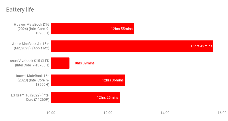 Huawei MateBook D 16.2