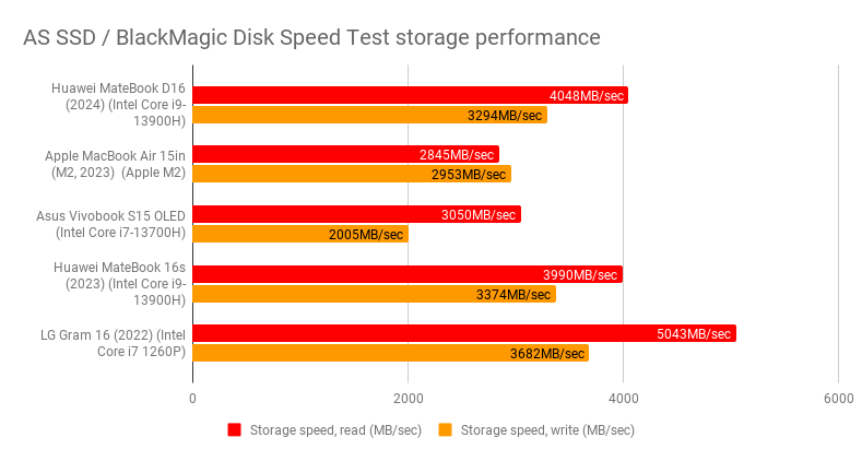 Huawei MateBook D 16.3