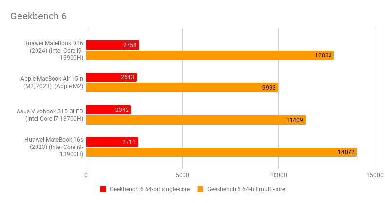 Huawei MateBook D 16.4