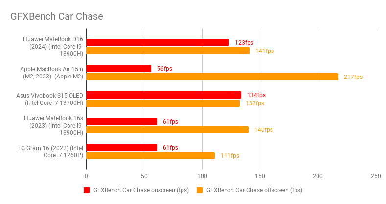 Huawei MateBook D 16.5
