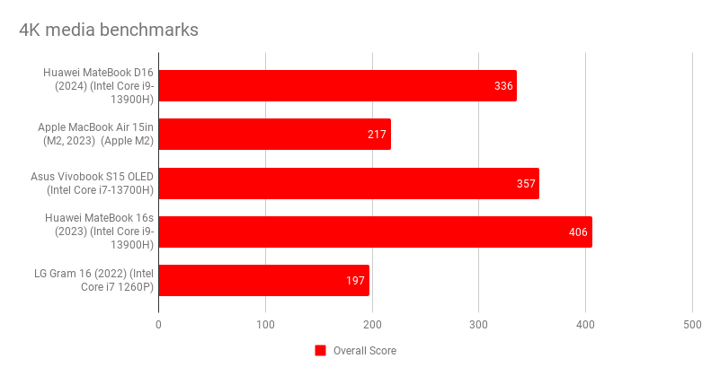 Huawei MateBook D 16.6