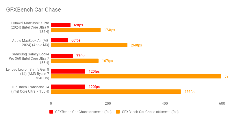 Đánh giá Huawei MateBook X Pro – Chiếc ultrabook cao cấp với thiết kế siêu mỏng nhẹ, màn hình sắc nét và hiệu năng mạnh mẽ 35 Huawei MateBook X Pro.3