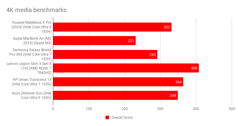 Đánh giá Huawei MateBook X Pro – Chiếc ultrabook cao cấp với thiết kế siêu mỏng nhẹ, màn hình sắc nét và hiệu năng mạnh mẽ 33 Huawei MateBook X Pro.5