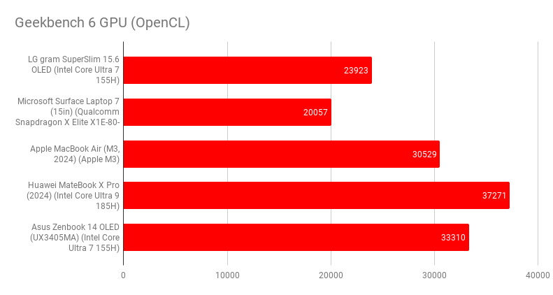 Đánh giá LG Gram SuperSlim 15.6 OLED – Siêu phẩm laptop siêu mỏng nhẹ với màn hình OLED cao cấp, hiệu năng tối ưu và tính di động vượt trội 30 LG Gram SuperSlim 15.6 OLED4