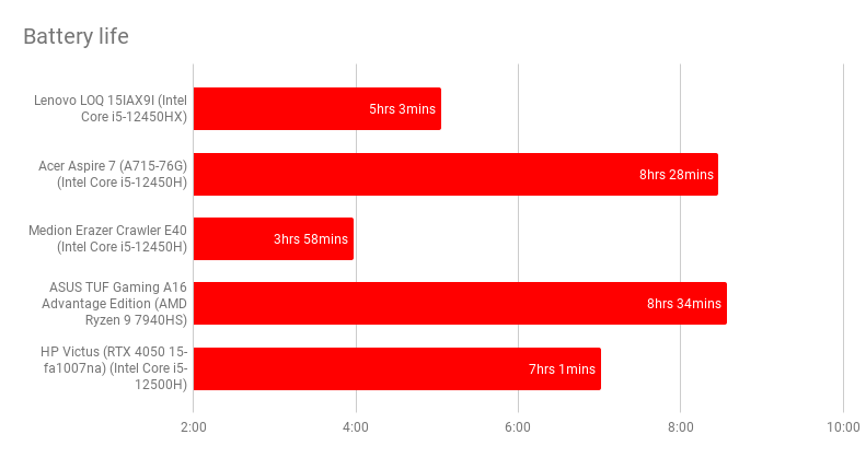 Lenovo LOQ 15IAX9I.2