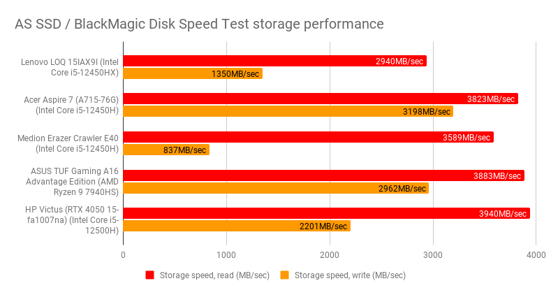 Lenovo LOQ 15IAX9I.3