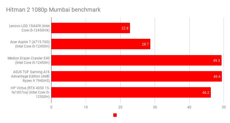 Lenovo LOQ 15IAX9I.4
