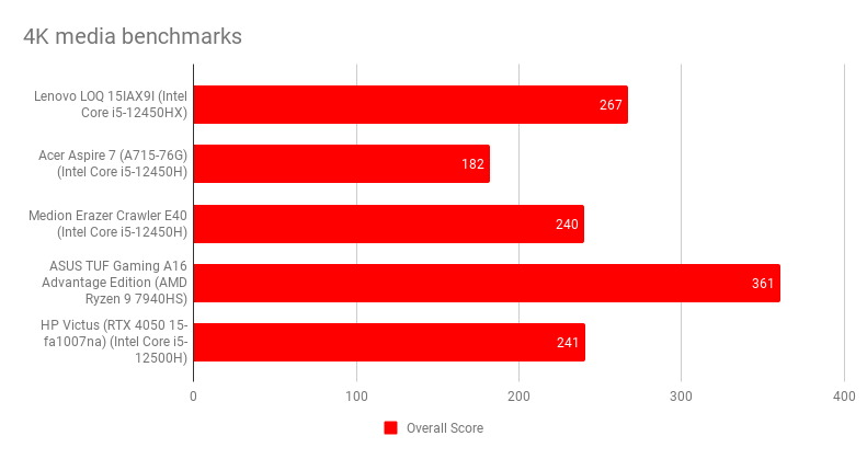 Lenovo LOQ 15IAX9I.5