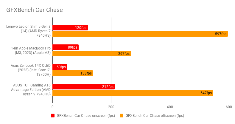 Lenovo Legion Slim 5 Gen 8.4