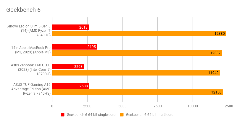 Lenovo Legion Slim 5 Gen 8.5