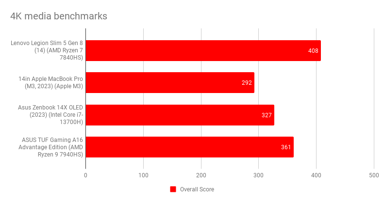 Lenovo Legion Slim 5 Gen 8.6