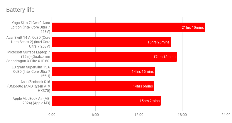 Lenovo Yoga Slim 7i Gen 9 Aura Edition2