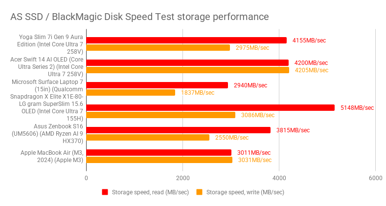 Lenovo Yoga Slim 7i Gen 9 Aura Edition3