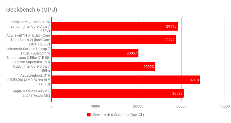 Lenovo Yoga Slim 7i Gen 9 Aura Edition4