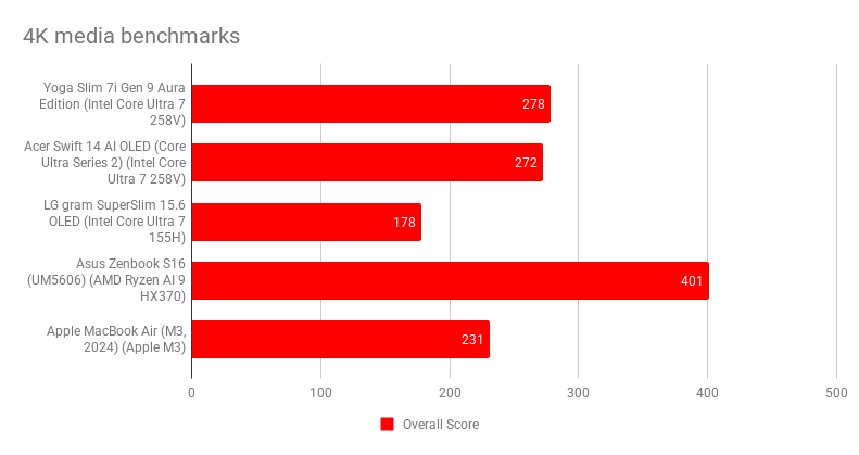 Lenovo Yoga Slim 7i Gen 9 Aura Edition6