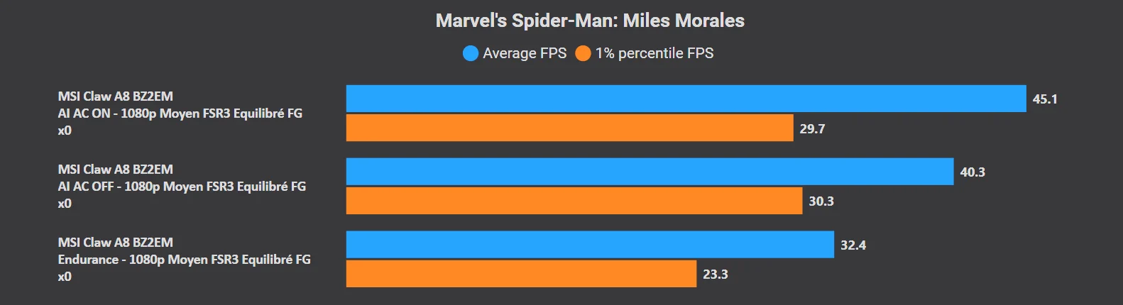 MSI Claw A8 BZ2EM.10