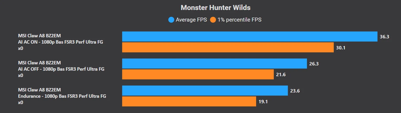 MSI Claw A8 BZ2EM.11