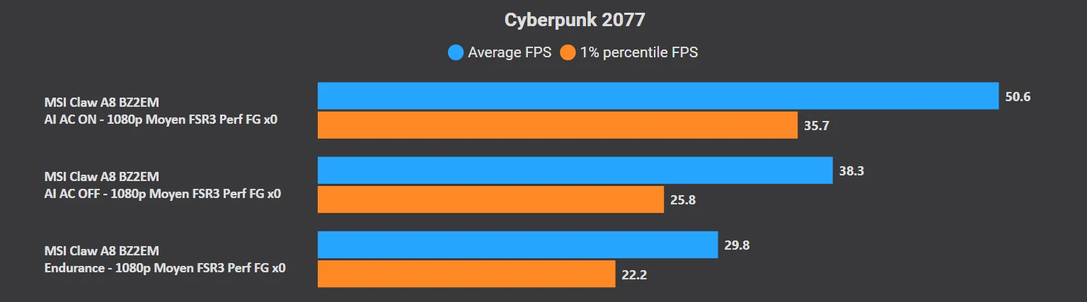 MSI Claw A8 BZ2EM.12