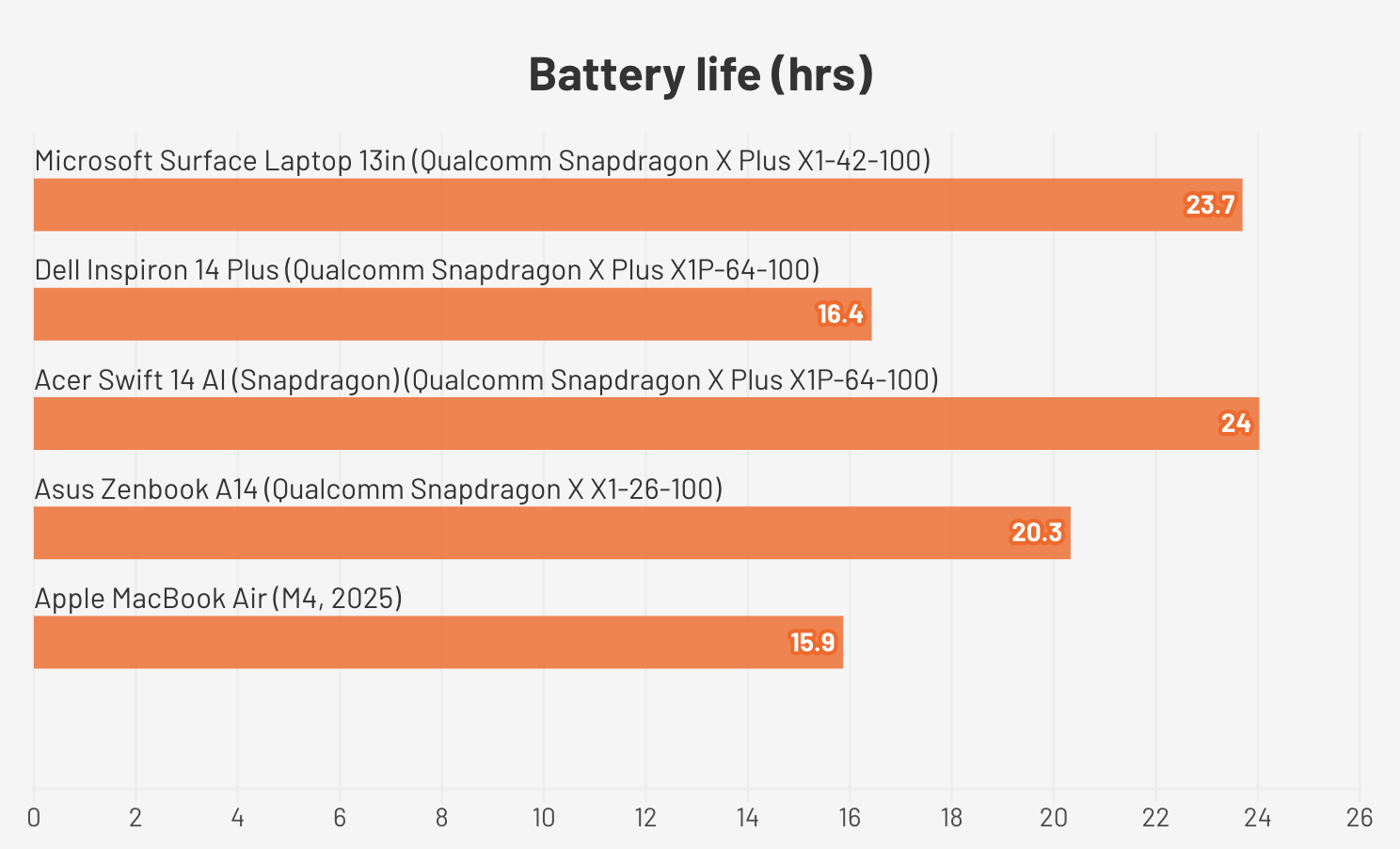 Microsoft Surface Laptop 13 inch3