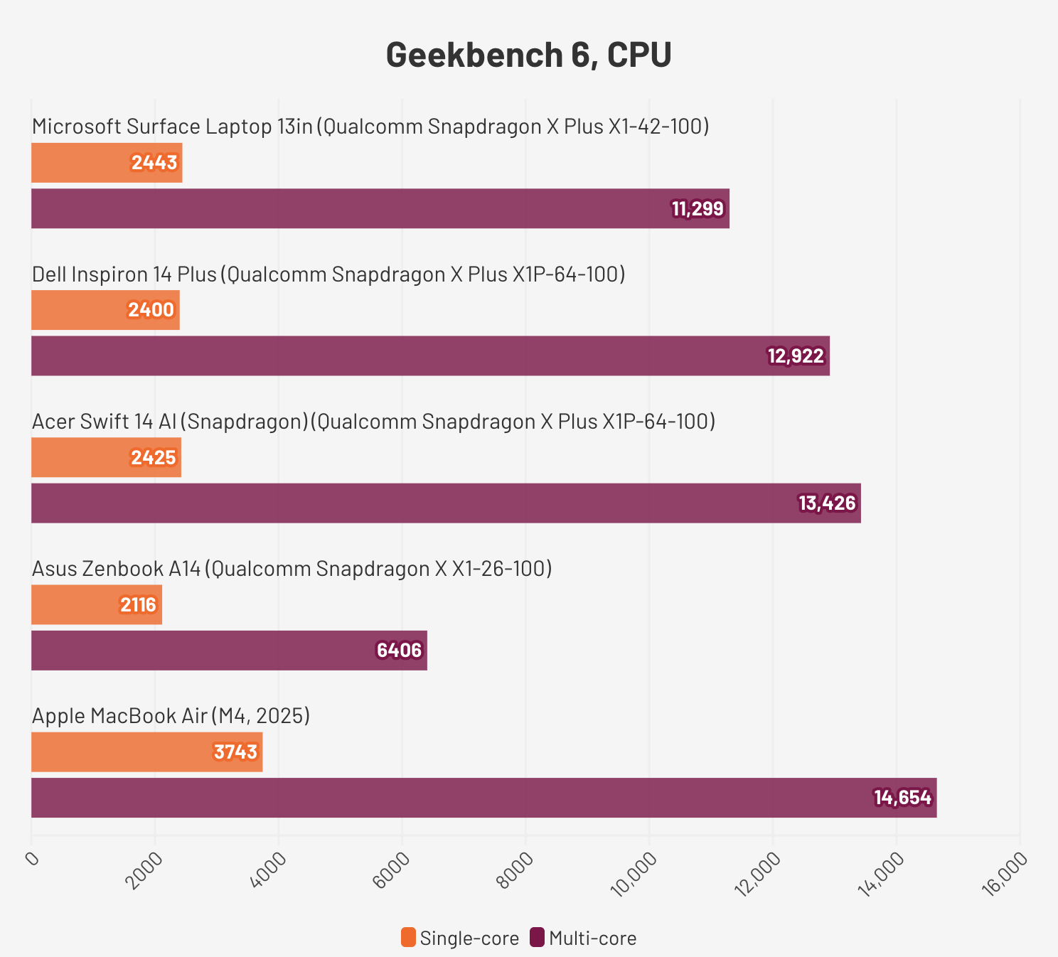 Microsoft Surface Laptop 13 inch4