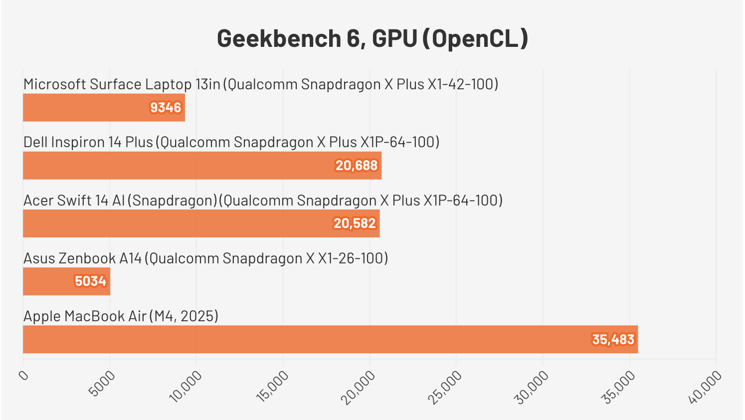 Microsoft Surface Laptop 13 inch5