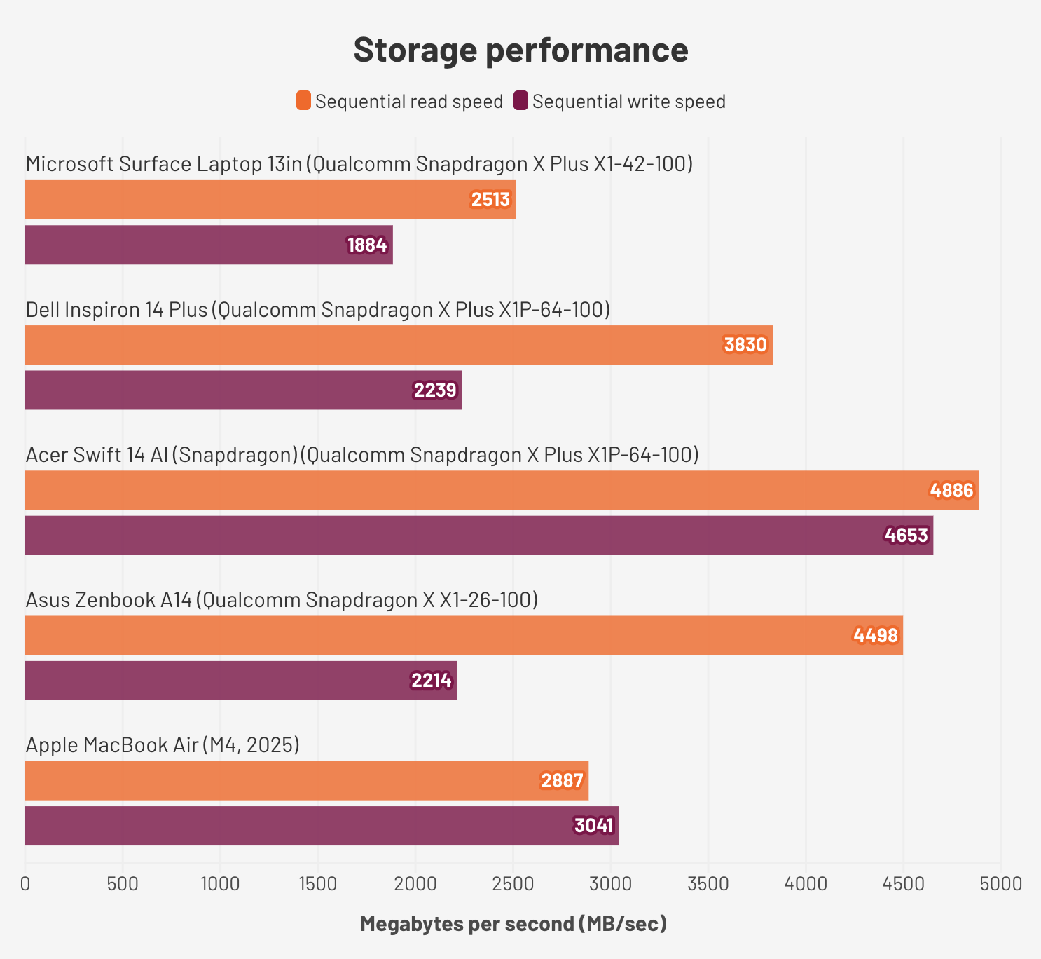 Microsoft Surface Laptop 13 inch6