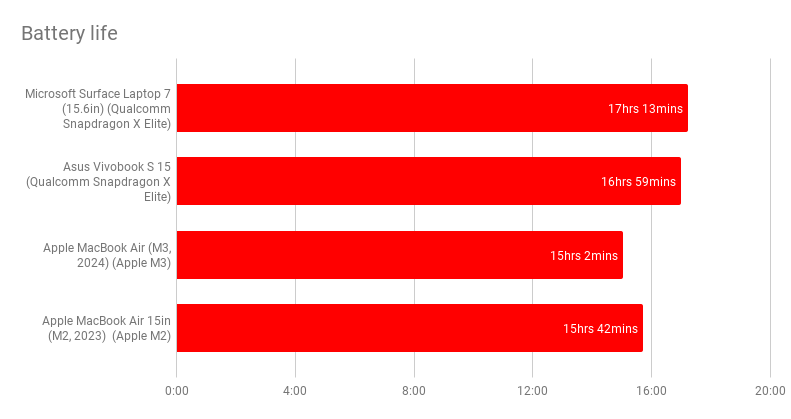 Microsoft Surface Laptop 7.2
