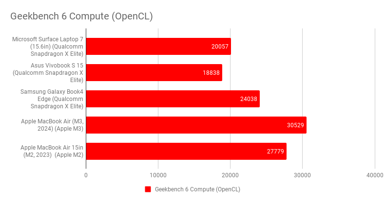 Microsoft Surface Laptop 7.3