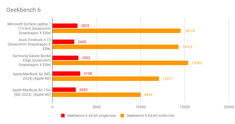 Microsoft Surface Laptop 7.4