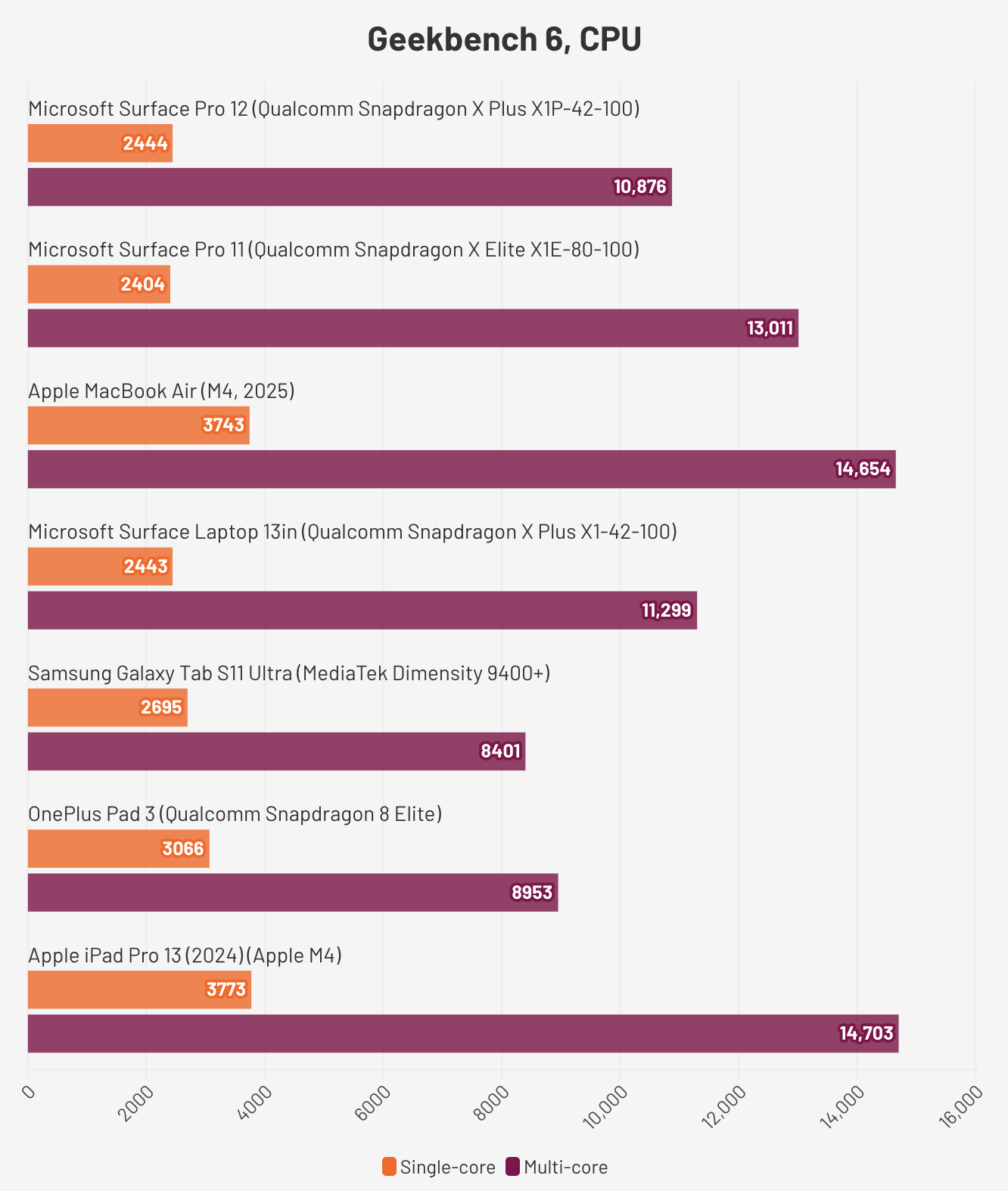 Microsoft Surface Pro 12 inch2