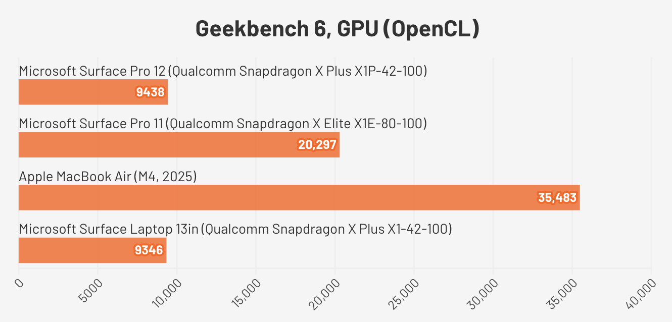 Microsoft Surface Pro 12 inch3