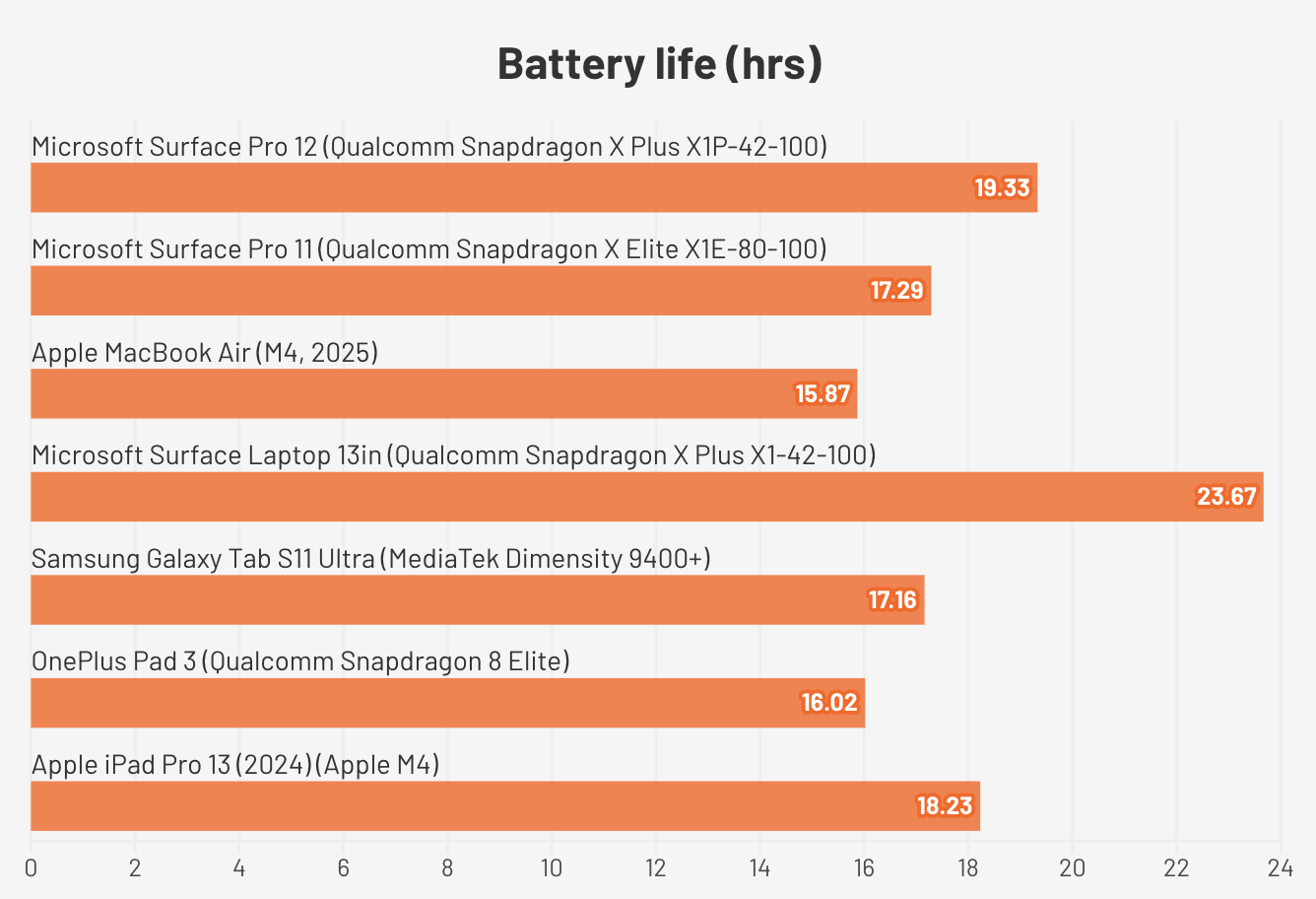 Microsoft Surface Pro 12 inch4