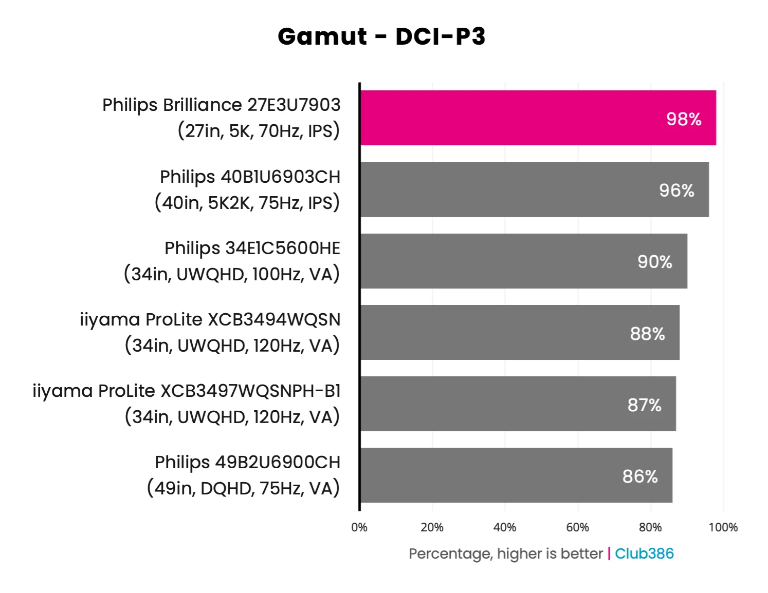 Philips Brilliance 5K 27E3U7903 10