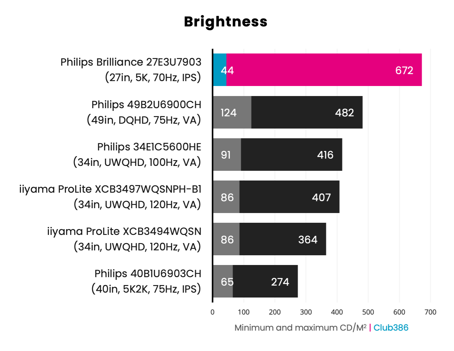 Philips Brilliance 5K 27E3U7903 12
