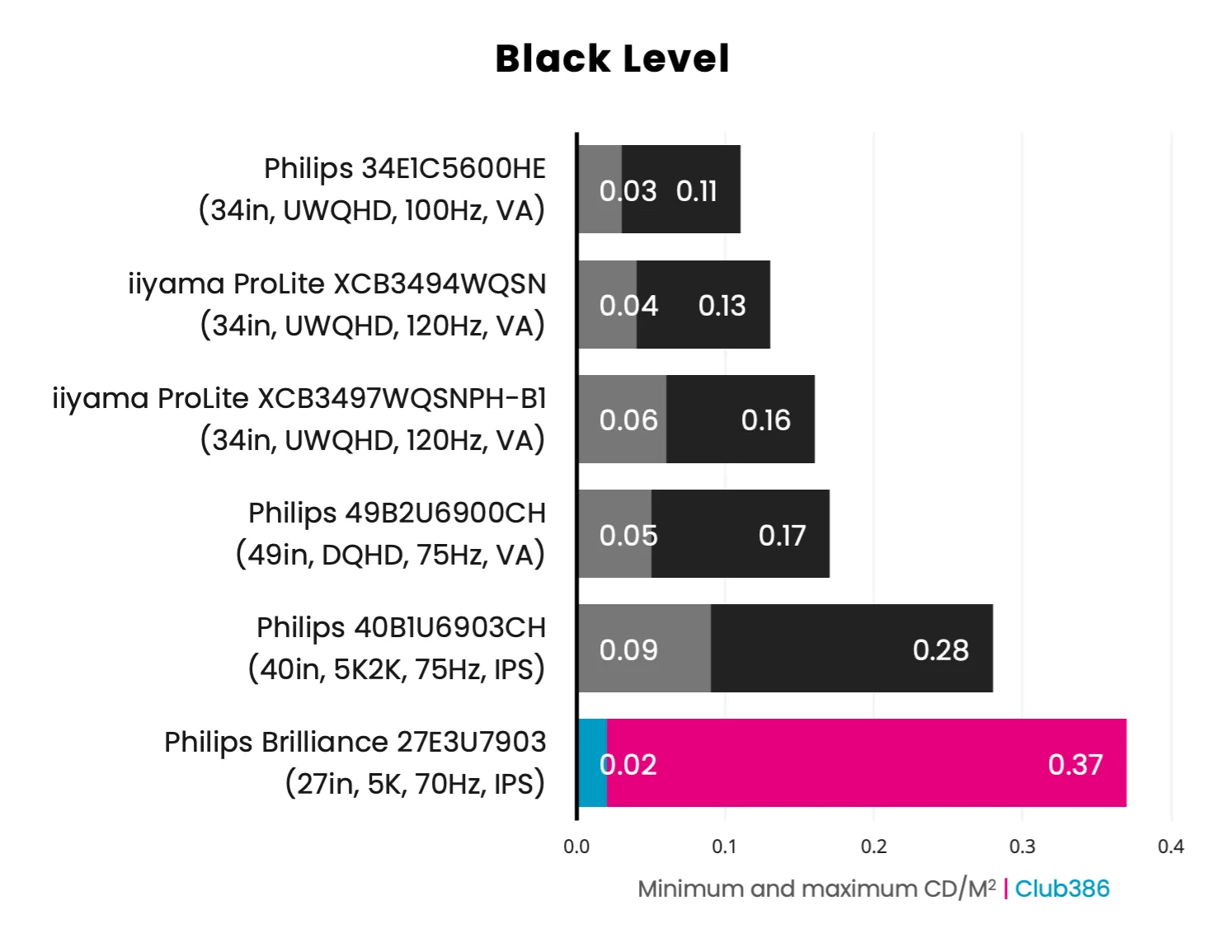 Philips Brilliance 5K 27E3U7903 13