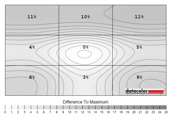 Philips Brilliance 5K 27E3U7903 16