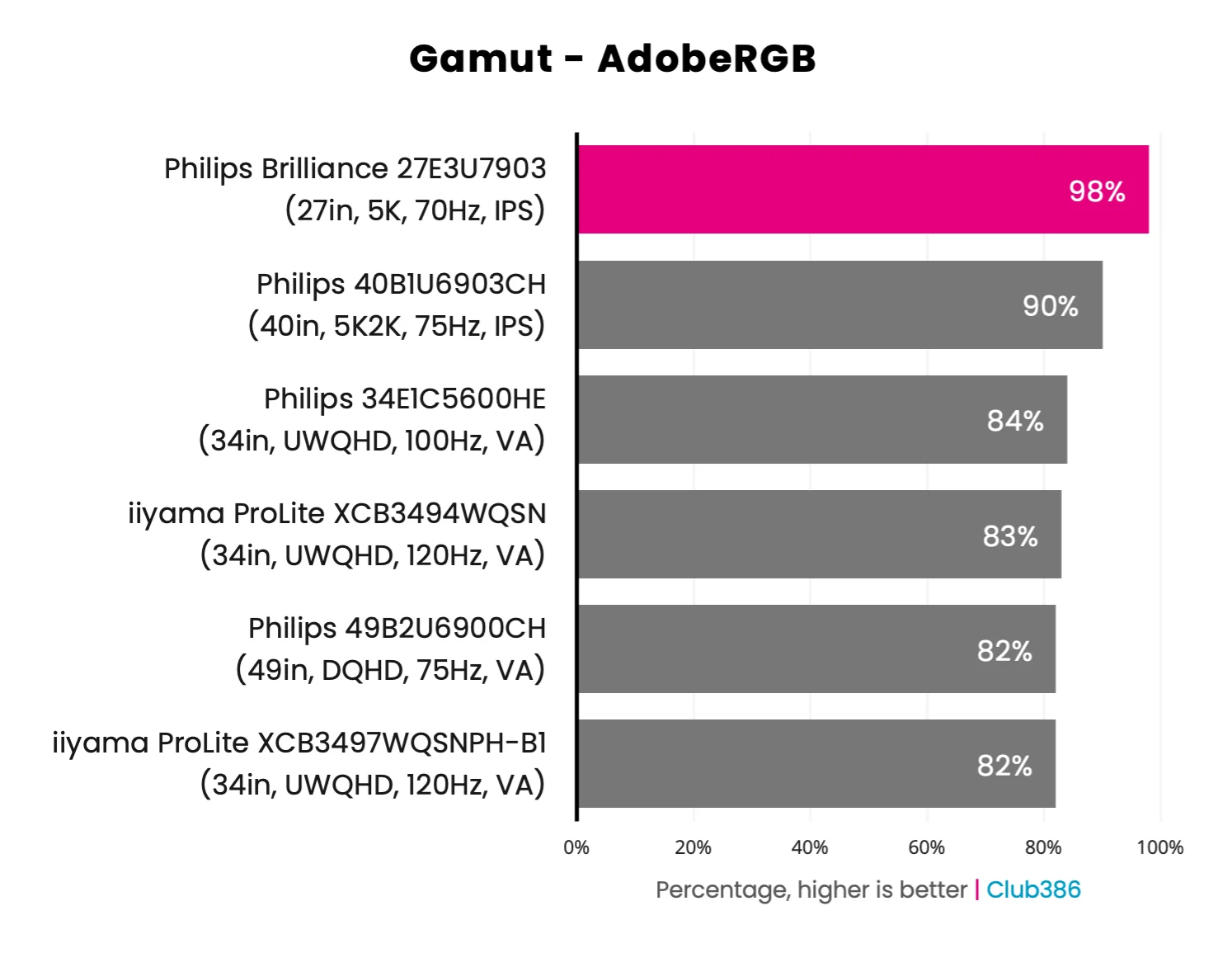 Philips Brilliance 5K 27E3U7903 9