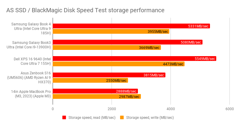 Đánh giá Samsung Galaxy Book4 Ultra – Lựa chọn hàng đầu cho làm việc, AI và sáng tạo nội dung chuyên sâu 29 Samsung Galaxy Book4 Ultra.3